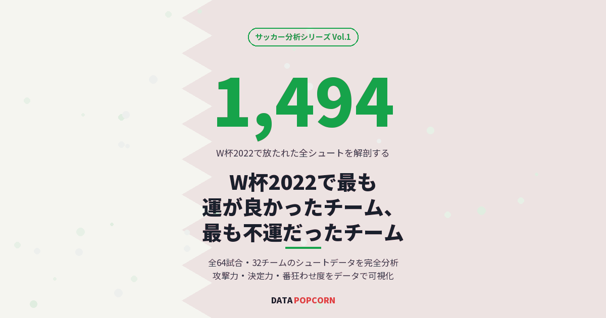 W杯2022で最も運が良かったチーム、 最も不運だったチーム