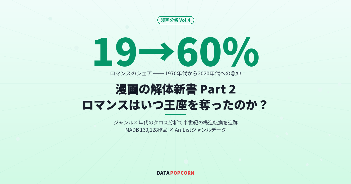 漫画の解体新書 Part 2：ロマンスはいつ王座を奪ったのか？ 22,000作品のジャンルデータで半世紀の構造転換を追跡する