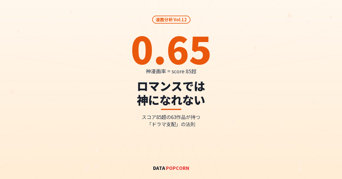 ロマンスでは神になれない — スコア85超の「1%クラブ」63作品の共通点