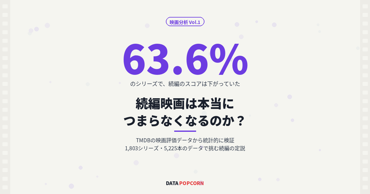 続編映画は本当につまらなくなるのか？ 1,803シリーズ・5,225本のデータで検証