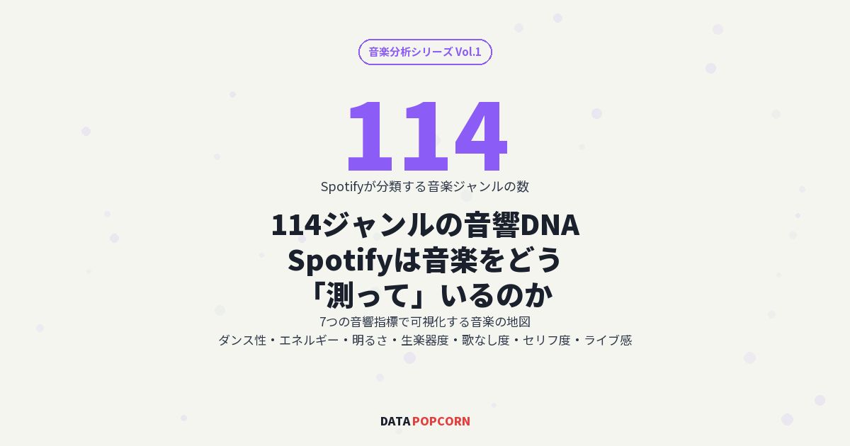 114ジャンルの音響DNA — Spotifyは音楽をどう「測って」いるのか