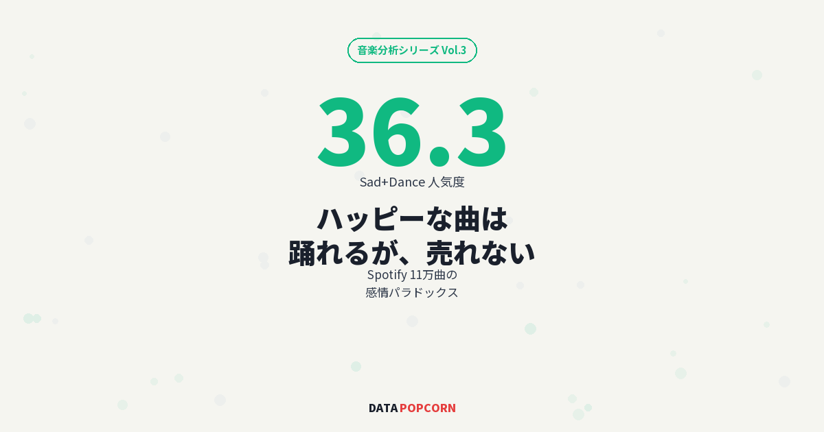 ハッピーな曲は踊れるが、売れない — Spotify 11万曲の感情パラドックス