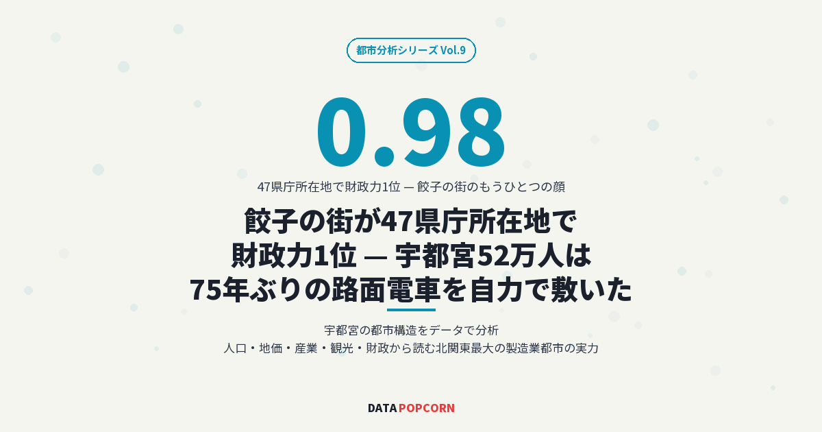 餃子の街が47県庁所在地で財政力1位 — 宇都宮52万人は75年ぶりの路面電車を自力で敷いた