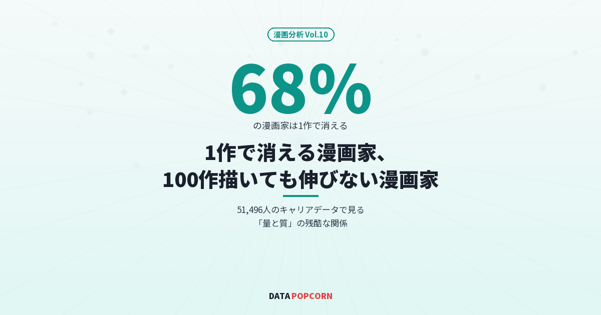 1作で消える漫画家、100作描いても伸びない漫画家 51,496人のキャリアデータで見る「量と質」の残酷な関係