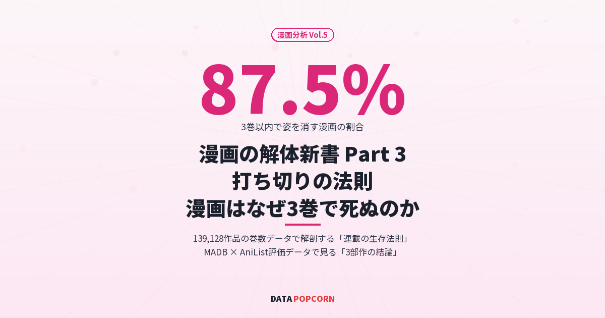 漫画の解体新書 Part 3: 打ち切りの法則——漫画はなぜ3巻で死ぬのか 139,128作品の巻数データで解剖する「連載の生存法則」と3部作の結論