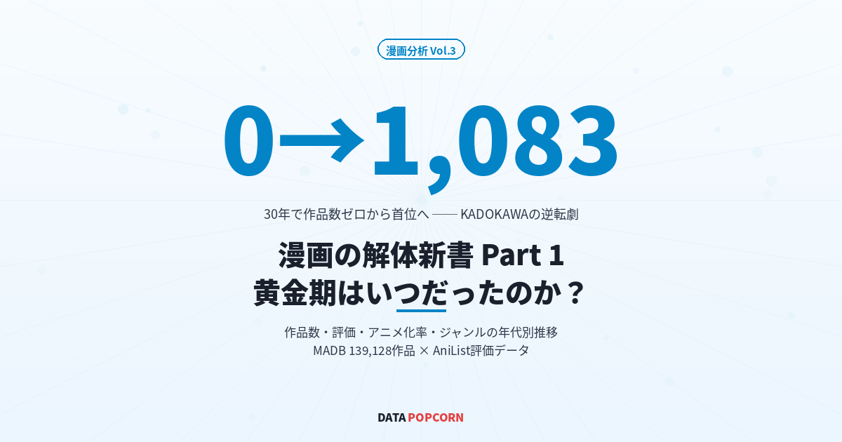 漫画の解体新書 Part 1:黄金期はいつだったのか? 66,000作品の年代別データで3つのピークを特定する
