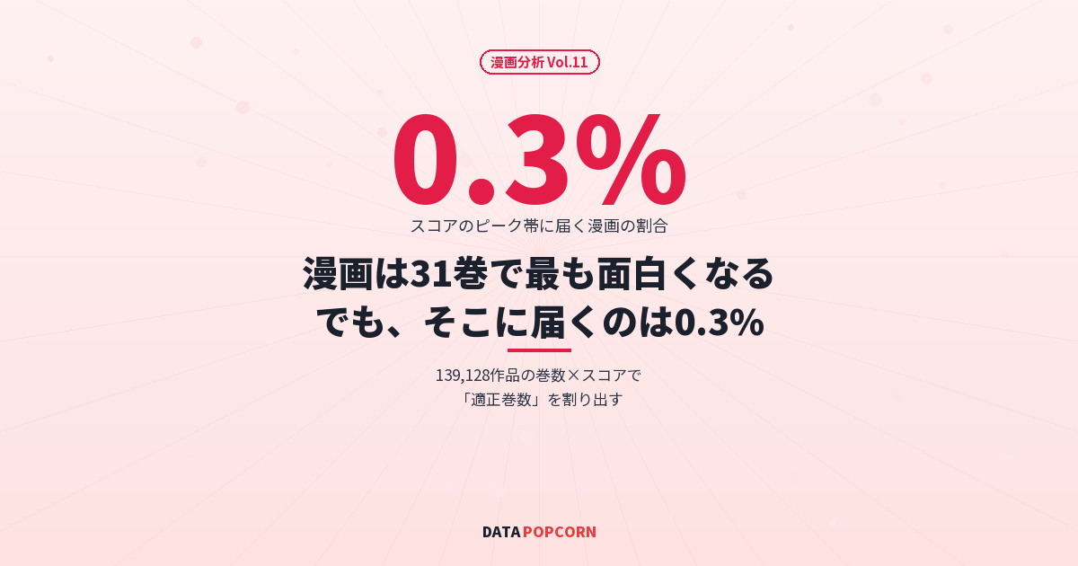 漫画は31巻で最も面白くなる──でも、そこに届くのは0.3%
