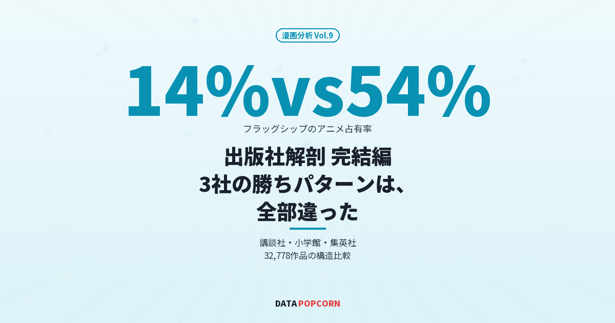 出版社解剖 完結編:3社の勝ちパターンは、全部違った 講談社・小学館・集英社 32,778作品の構造比較