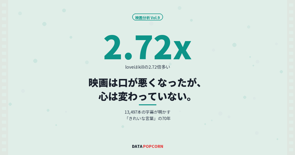 映画は口が悪くなったが、心は変わっていない。 13,497本の字幕データが示す「きれいな言葉」の70年