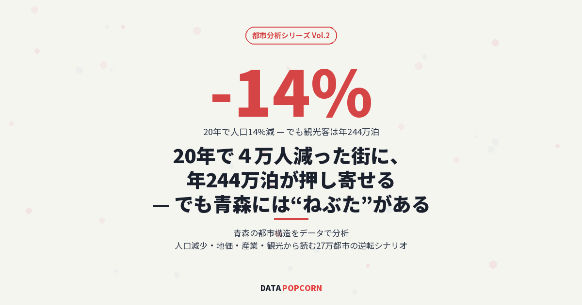 20年で4万人減った街に、年244万泊が押し寄せる — でも青森には“ねぶた”がある