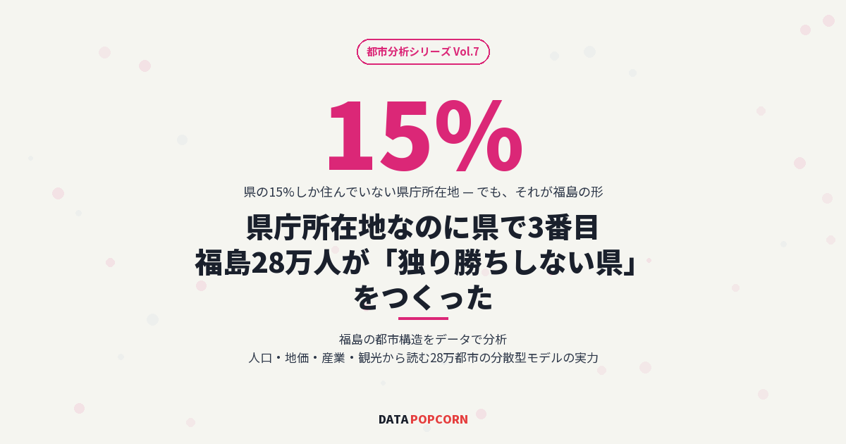 県庁所在地なのに県で3番目 — 福島28万人が「独り勝ちしない県」をつくった