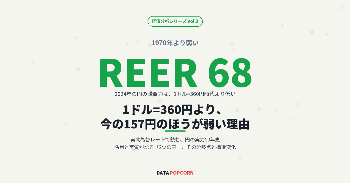 1ドル=360円より、今の150円のほうが"弱い"理由