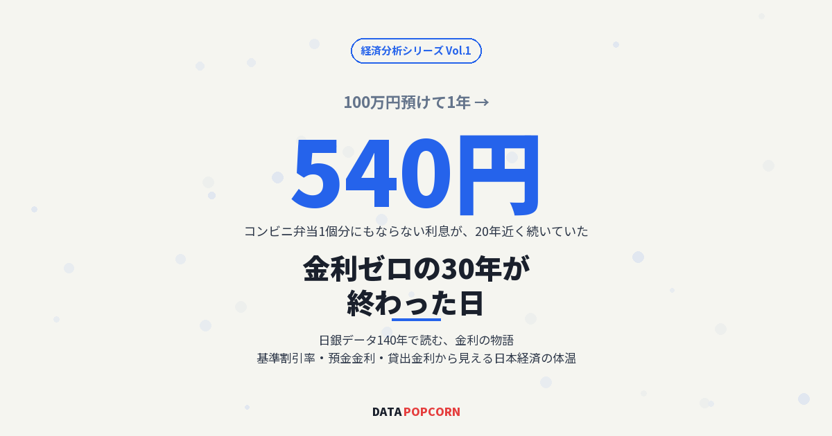 100万円を預けて利息540円 — 金利ゼロの30年が終わった日