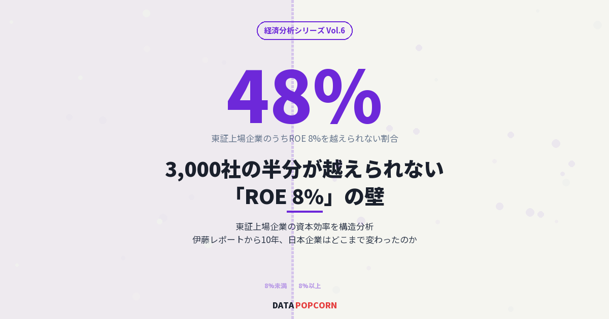 3,009社の半分が越えられない「ROE 8%」の壁